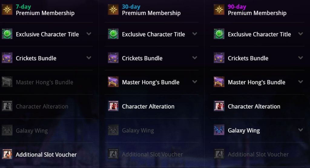BNS Revival Package Info