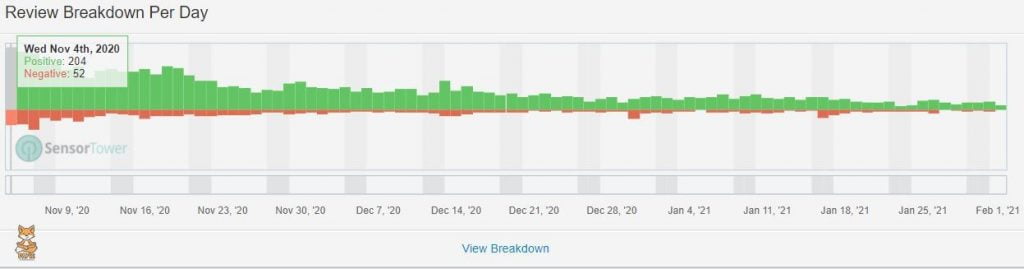 IC Reviews Breakdown